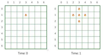 example of subtask 1-1