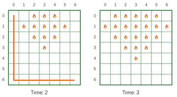 example of subtask 1-2