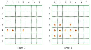 example of subtask 2-1