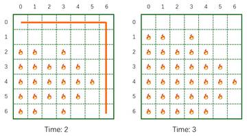 example of subtask 2-2