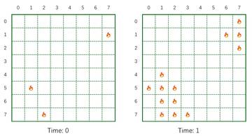 example of subtask 3-1