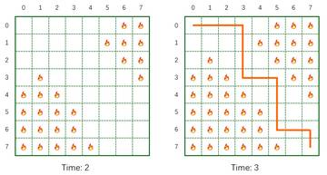 example of subtask 3-2