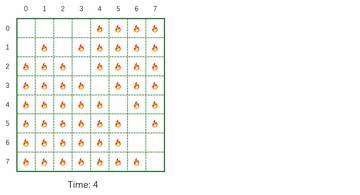 example of subtask 3-3