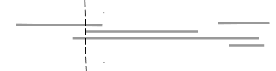 overlapping lines while sweep