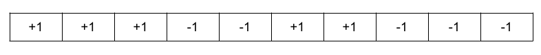 Array with +1 and -1